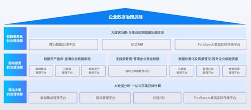 億信華辰蟬聯2022中國數據治理解決方案市場第一，引領數據處理服務創新